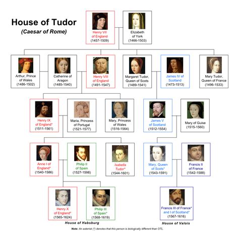 house of tudor on Tumblr